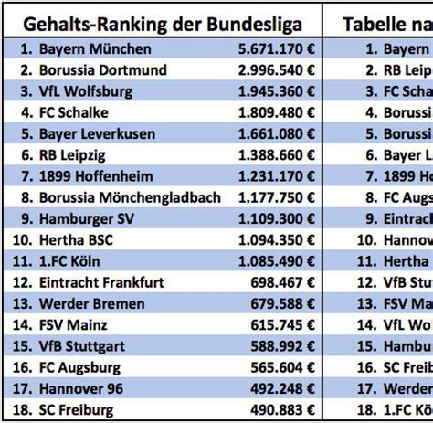 Bundesliga statistiken spieler